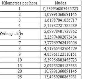 cuantos metros tiene un nudo|Calculadoras de Conversión de Nudos